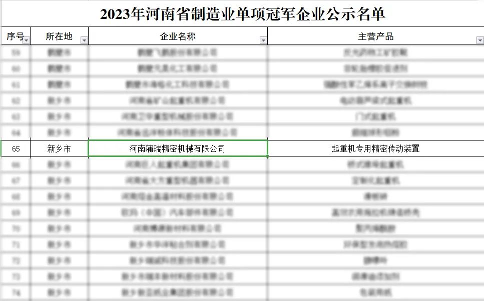 蒲瑞公司榮獲2023年河南省制造業(yè)單項冠軍